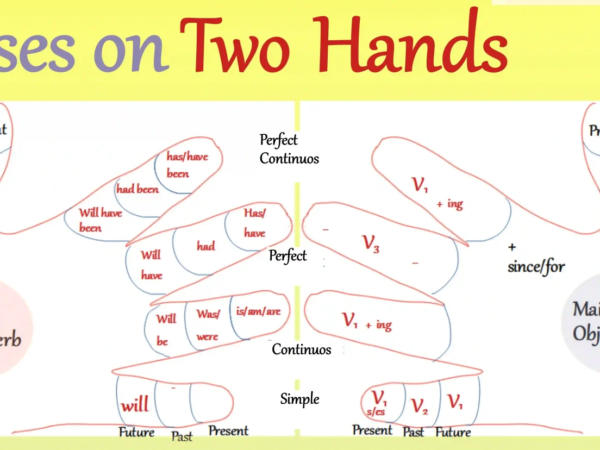 Tenses yang Wajib untuk Pemula (Cukup 6 Dulu)